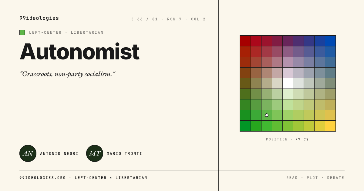 Autonomist — beliefs, compass position & famous minds | 99Ideologies